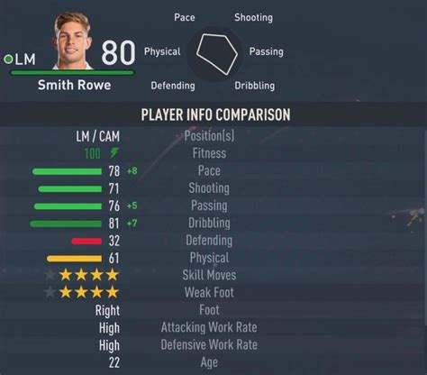 best young left wingers fifa 23